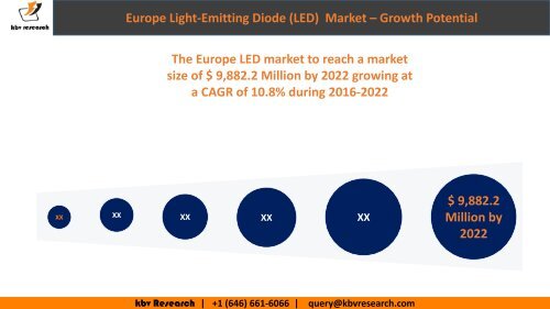 Europe Light-Emitting Diode (LED)  Market