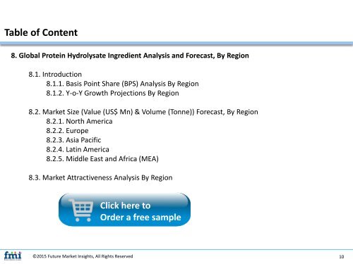 Protein Hydrolysate Ingredients Market