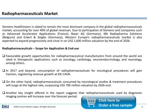 Radiopharmaceuticals Market