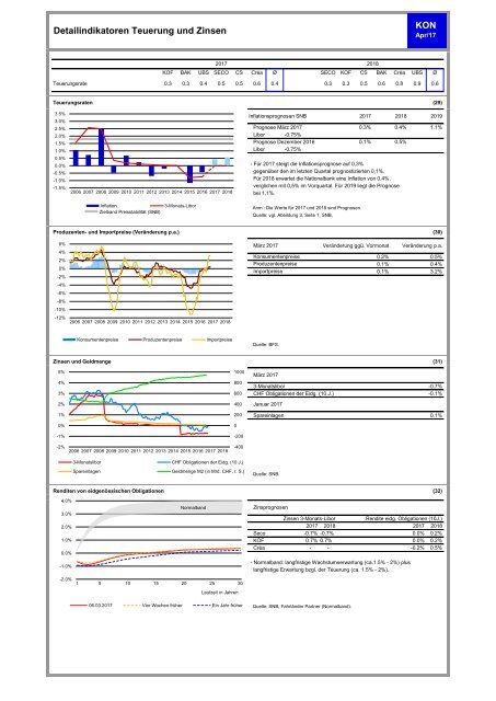 Metaanalyse Konjunktur Apr 2017