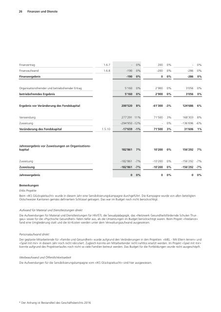 Statistiken 2016