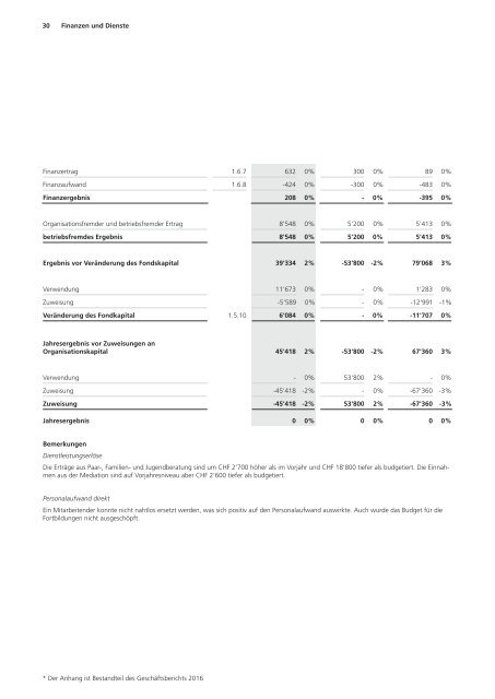 Statistiken 2016