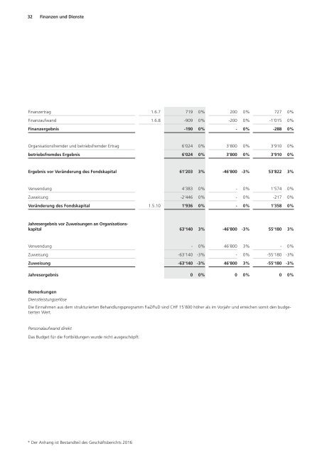 Statistiken 2016