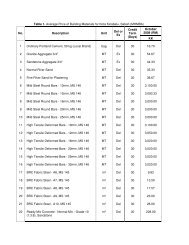 Cidb Average Price Of Building Materials Sm Bmdam