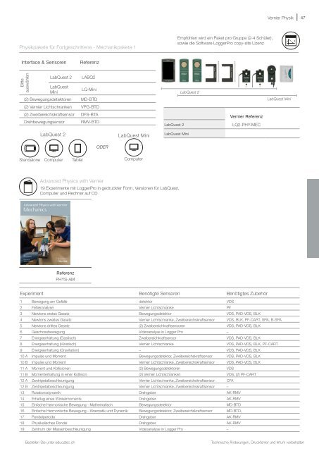 EducaTec AG - Vernier Katalog 2017 DE