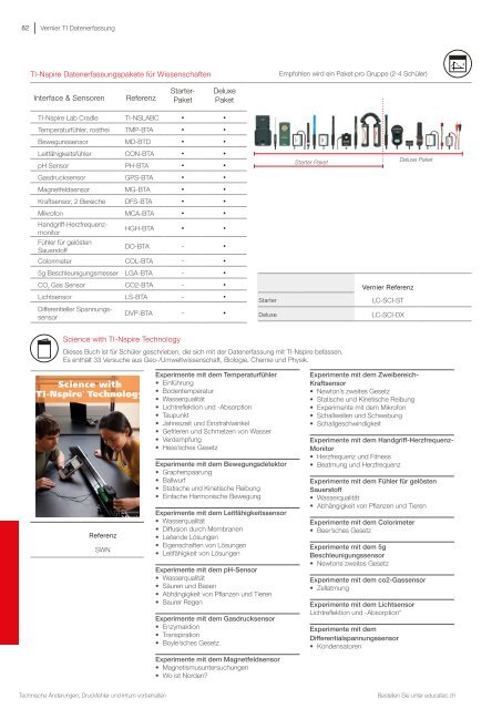 EducaTec AG - Vernier Katalog 2017 DE