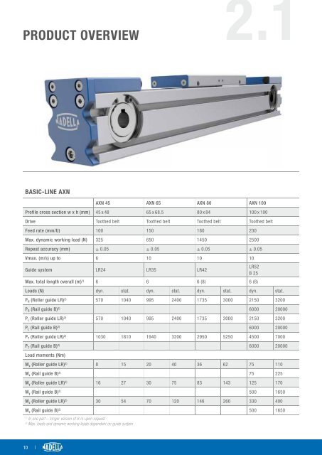 NADELLA – Linear Modules AXN171EN