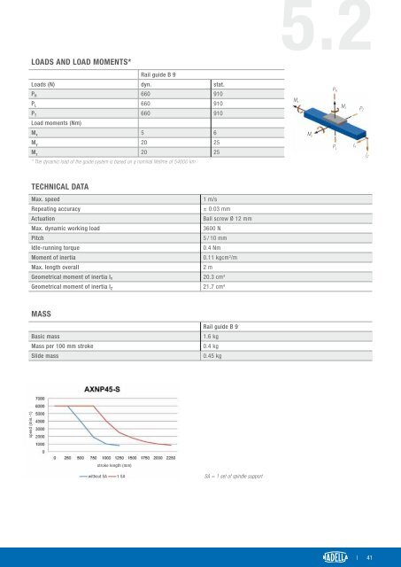 NADELLA – Linear Modules AXN171EN