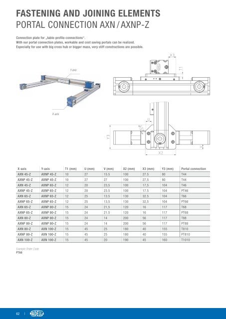 NADELLA – Linear Modules AXN171EN