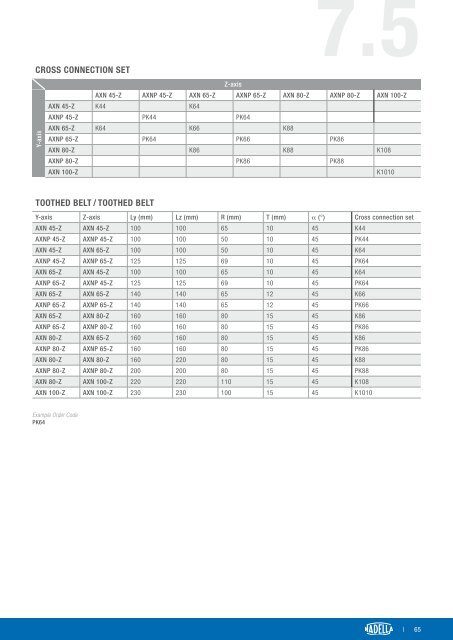 NADELLA – Linear Modules AXN171EN