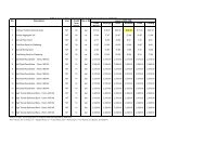 Summary Average Price SM Jan 08 - CIDB