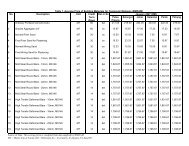 CIDB Average Price of Building Materials_SM (BMDAM)