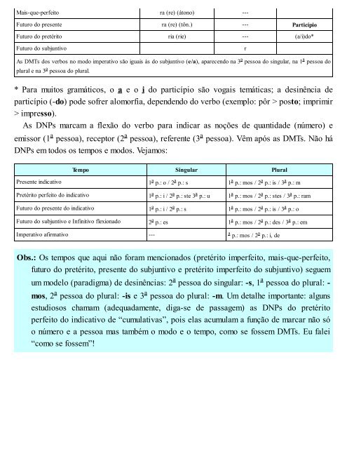 A Gramatica para Concursos - Fernando Pestana