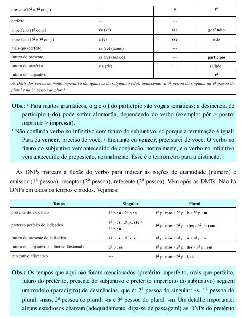 A Gramatica para Concursos - Fernando Pestana