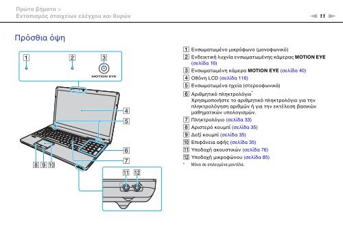 Sony VPCEC4A4E - VPCEC4A4E Mode d'emploi Grec