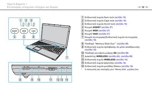 Sony VPCEC4A4E - VPCEC4A4E Mode d'emploi Grec