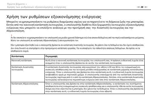 Sony VPCEC4A4E - VPCEC4A4E Mode d'emploi Grec