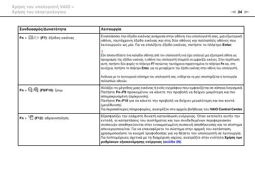 Sony VPCEC4A4E - VPCEC4A4E Mode d'emploi Grec