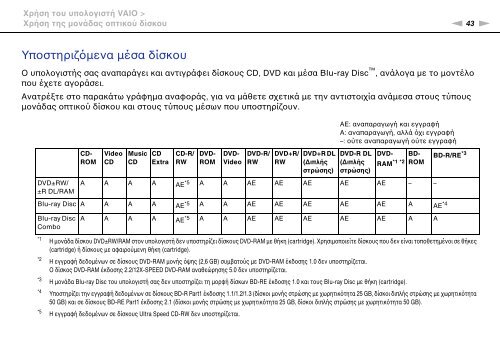 Sony VPCEC4A4E - VPCEC4A4E Mode d'emploi Grec