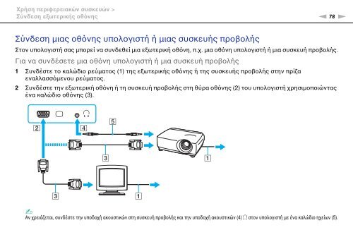 Sony VPCEC4A4E - VPCEC4A4E Mode d'emploi Grec