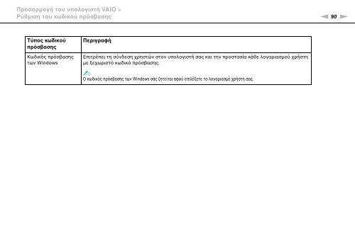 Sony VPCEC4A4E - VPCEC4A4E Mode d'emploi Grec