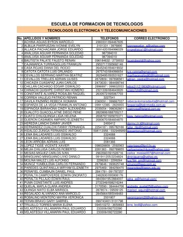 listado - ESCUELA DE FORMACION TECNOLOGICA