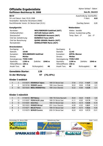 Offizielle Ergebnisliste - Nivelco Ski Team