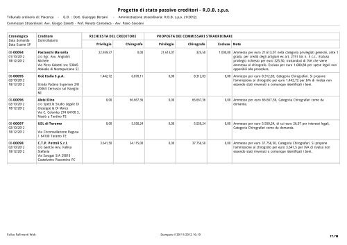 Prospetto di stato passivo progressivo domande da n - Rdb