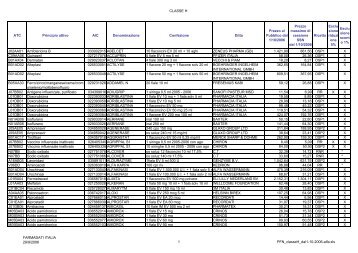 CLASSE H ATC Principio attivo AIC Denominazione Confezione ...
