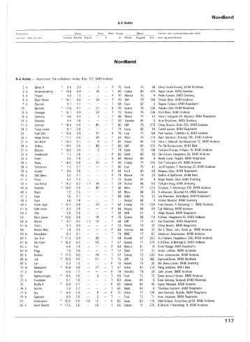Register over merkepliktige norske fiskefarkoster 1986