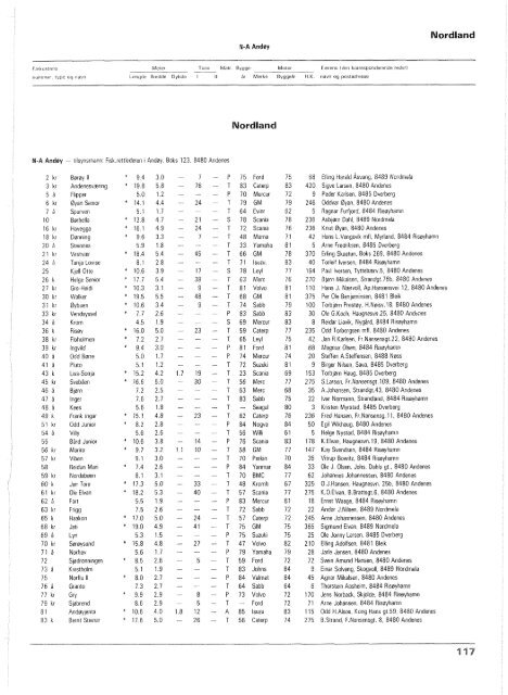 Register over merkepliktige norske fiskefarkoster 1986