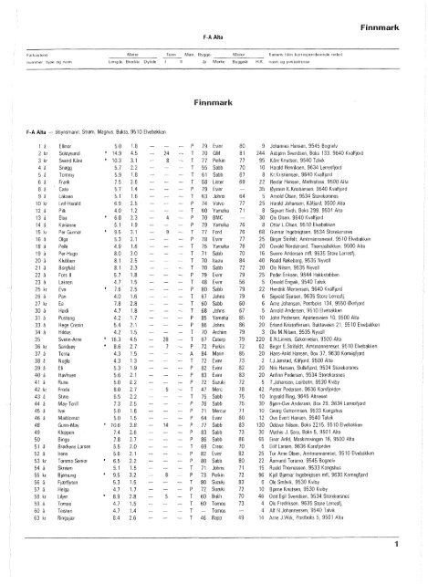 Register over merkepliktige norske fiskefarkoster 1986