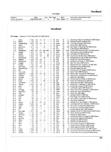 Register over merkepliktige norske fiskefarkoster 1992