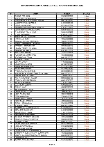 kEPUTUSAN PESERTA PENILAIAN ISAC KUCHING DISEMBER ...