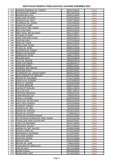 kEPUTUSAN PESERTA PENILAIAN ISAC KUCHING DISEMBER ...