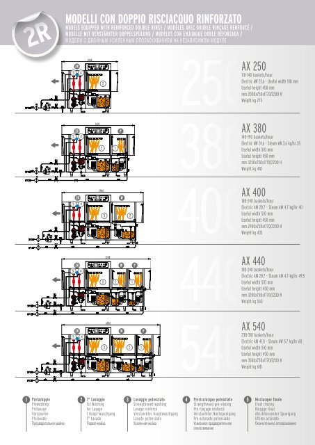 DIHR AX Katalog