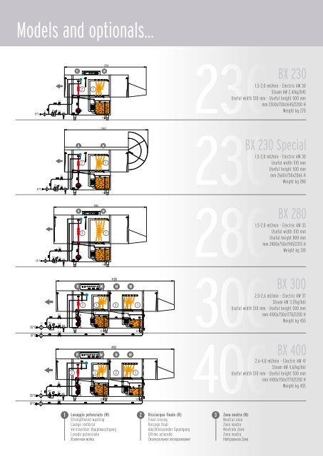 DIHR BX CX MX Katalog