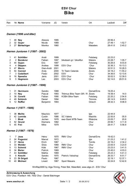 Rangliste Mittenbergrennen vom 30. August 2012 - ESV Chur