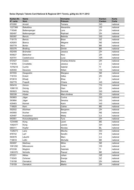 Swiss Olympic Talents Card National & Regional 2011 Tennis ...