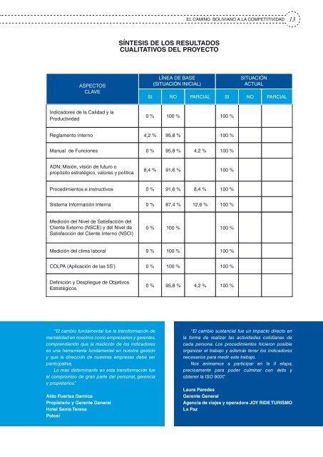 Memoria Proyecto: El camino Boliviano a la Competitividad