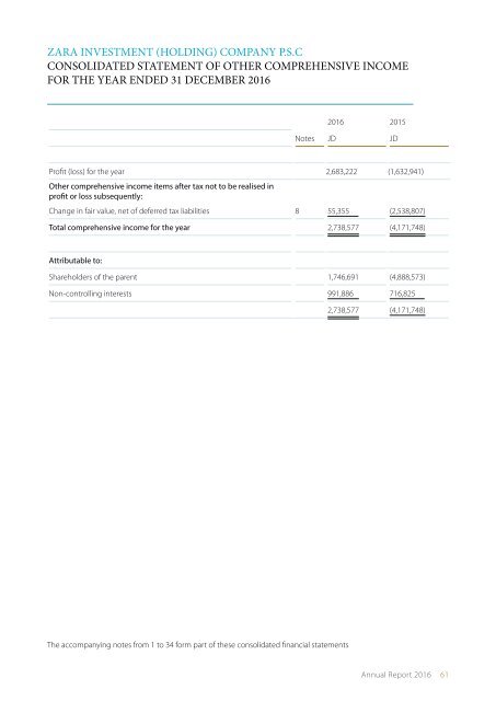 ZaraAnnual-English2016