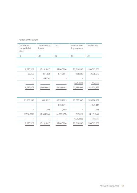 ZaraAnnual-English2016