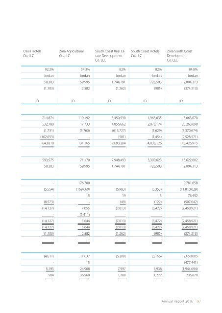 ZaraAnnual-English2016