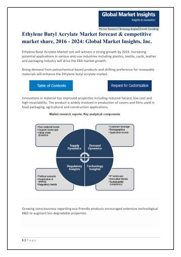 Ethylene Butyl Acrylate Market1