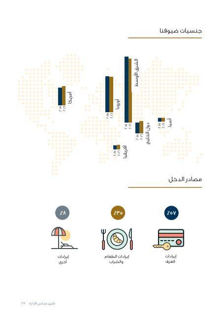 ZaraAnnual-Arabic2016