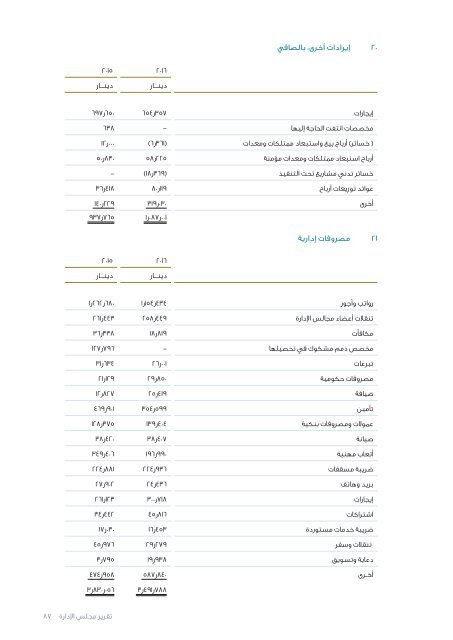 ZaraAnnual-Arabic2016