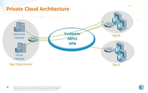 Cloud - AT&T