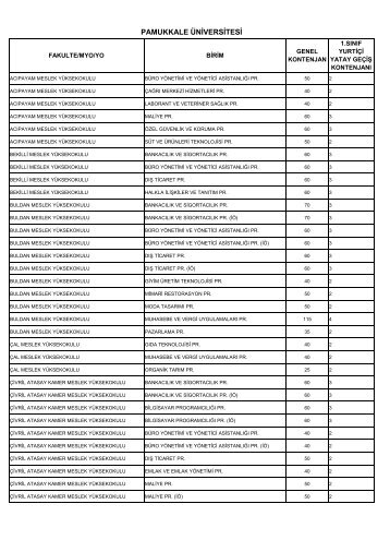 2. 2015-2016 Bahar Yarıyılı Yatay Gecis Kontenjanları (1)