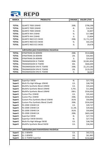 Listado de Aceites