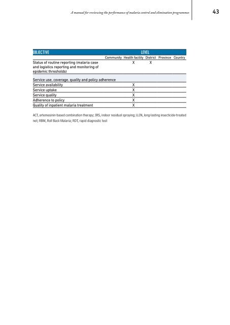 Malaria programme reviews: - World Health Organization